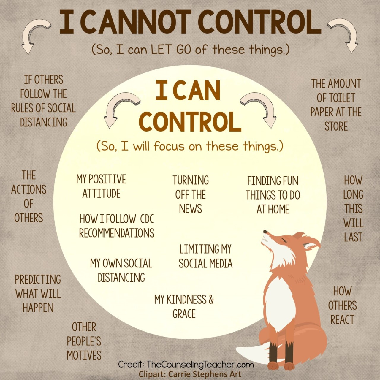 I cannot control diagram